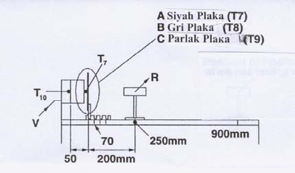 Syah olmayan yüzeylern yayma oranı 1,0 dan küçüktür ve bu yüzeylerden yayılan ışınımı tanımlarken aşağıdak formül kullanılır. q AF T T 4 4 = εσ ( ) ε : yüzeyne at yayma oranı olarak tanımlanır.