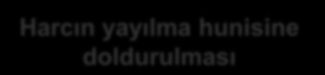 Yükseklik: 15 cm DENEYSEL ÇALIŞMA (2009-2011) Kıvam ölçümü: Özel imal ettirilmiş kesik koni biçimindeki yayılma hunisi