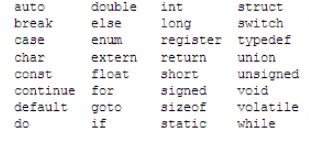 Aşağıda verilen kelimeler ANSI C 'nin anahtar