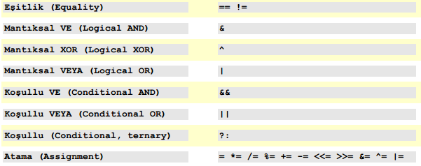 Operatörler Operatörlerde Öncelik