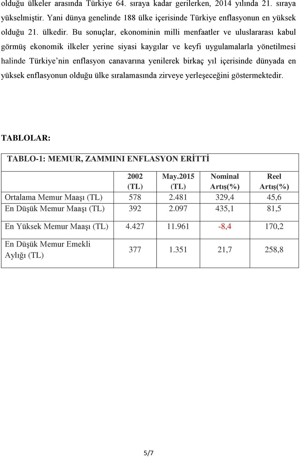 birkaç yıl içerisinde dünyada en yüksek enflasyonun olduğu ülke sıralamasında zirveye yerleşeceğini göstermektedir. TABLOLAR: TABLO-1: MEMUR, ZAMMINI ENFLASYON ERİTTİ 2002 (TL) May.