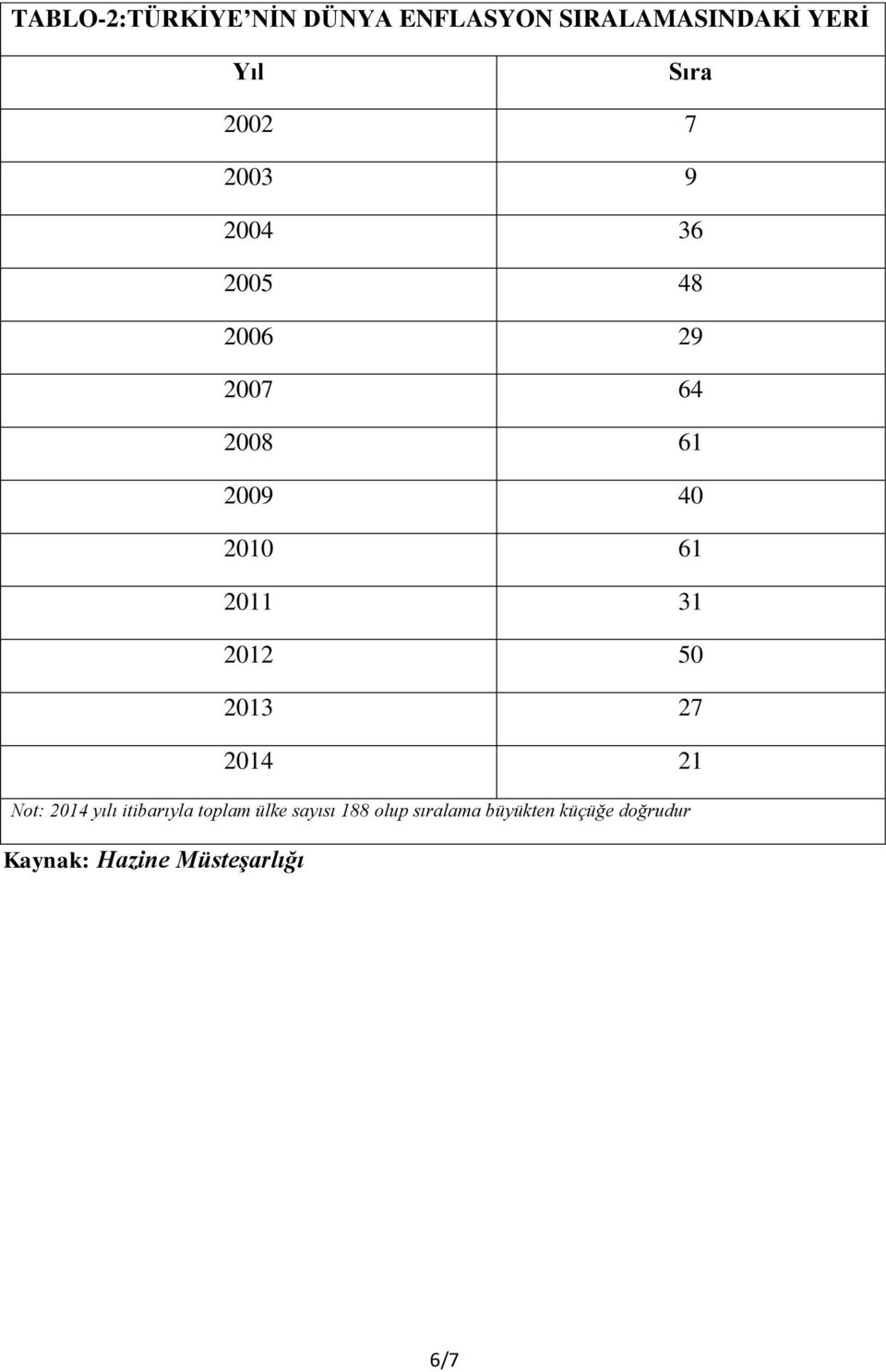 31 2012 50 2013 27 2014 21 Not: 2014 yılı itibarıyla toplam ülke sayısı