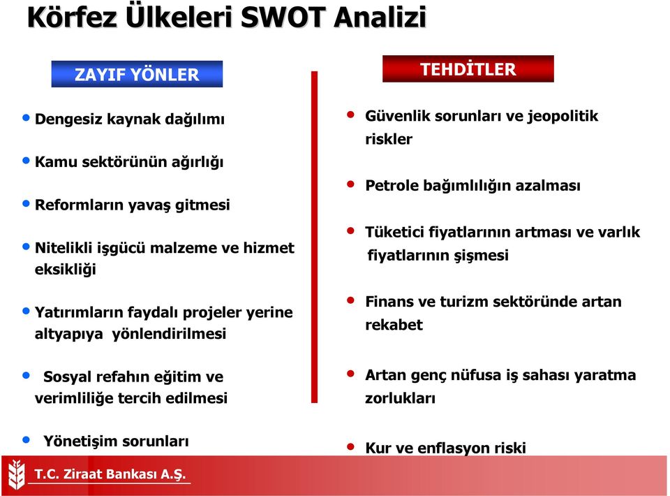 Petrole bağımlılığın azalması Tüketici fiyatlarının artması ve varlık fiyatlarının şişmesi Finans ve turizm sektöründe artan rekabet