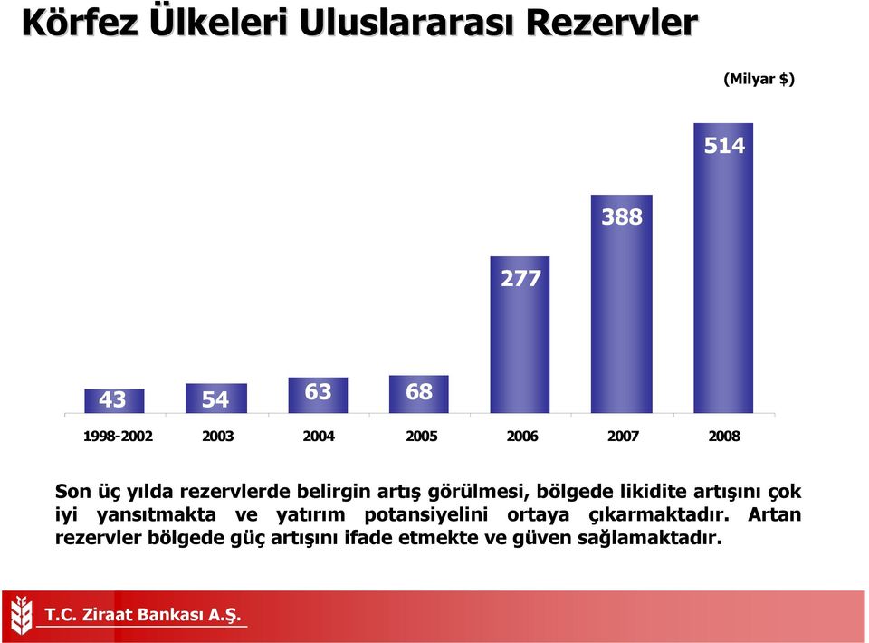 bölgede likidite artışını çok iyi yansıtmakta ve yatırım potansiyelini ortaya