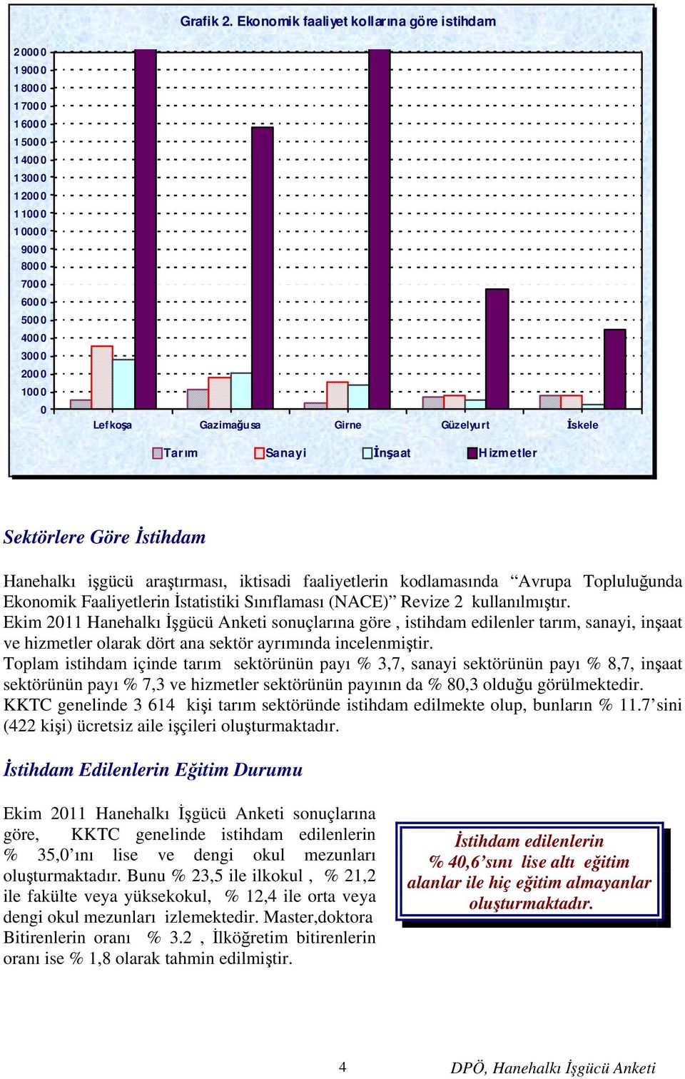 Tarım Sanayi İnşaat Hizmetler Sektörlere Göre İstihdam Hanehalkı işgücü araştırması, iktisadi faaliyetlerin kodlamasında Avrupa Topluluğunda Ekonomik Faaliyetlerin İstatistiki Sınıflaması (NACE)