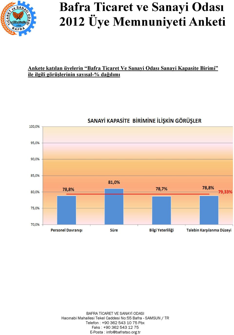 Sanayi Kapasite Birimi ile