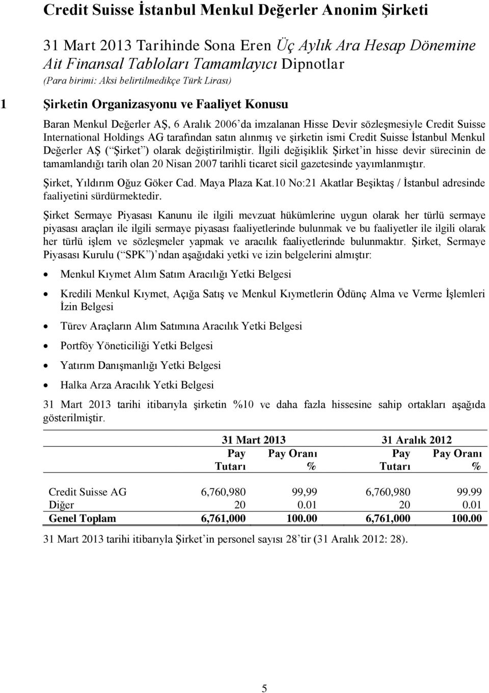 İlgili değişiklik Şirket in hisse devir sürecinin de tamamlandığı tarih olan 20 Nisan 2007 tarihli ticaret sicil gazetesinde yayımlanmıştır. Şirket, Yıldırım Oğuz Göker Cad. Maya Plaza Kat.