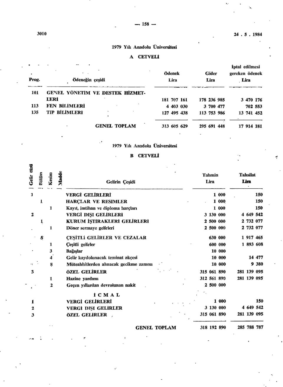 75 96 70 76 70 55 7 5 605 69 95 69 7 9 979 Yılı nadolu Üniversitesi â i s Of KURUM İŞTİRKLERİ GELİRLERİ 000 000 000 0 000 500 000 500 000 50 50