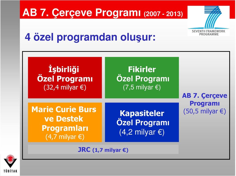Curie Burs ve Destek Programları (4,7 milyar ) Kapasiteler Özel