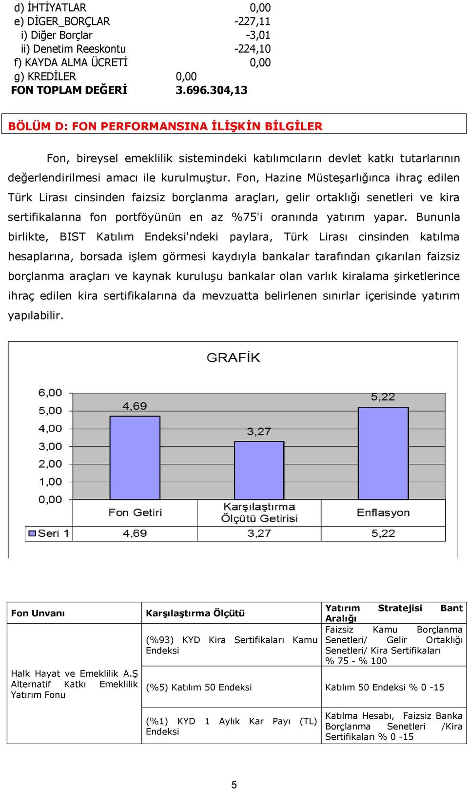 Fon, Hazine Müsteşarlığınca ihraç edilen Türk Lirası cinsinden faizsiz borçlanma araçları, gelir ortaklığı senetleri ve kira sertifikalarına fon portföyünün en az %75'i oranında yatırım yapar.
