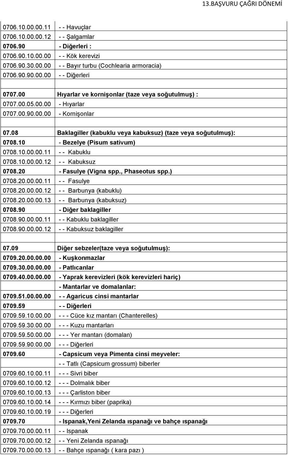 10 - Bezelye (Pisum sativum) 0708.10.00.00.11 - - Kabuklu 0708.10.00.00.12 - - Kabuksuz 0708.20 - Fasulye (Vigna spp., Phaseotus spp.) 0708.20.00.00.11 - - Fasulye 0708.20.00.00.12 - - Barbunya (kabuklu) 0708.