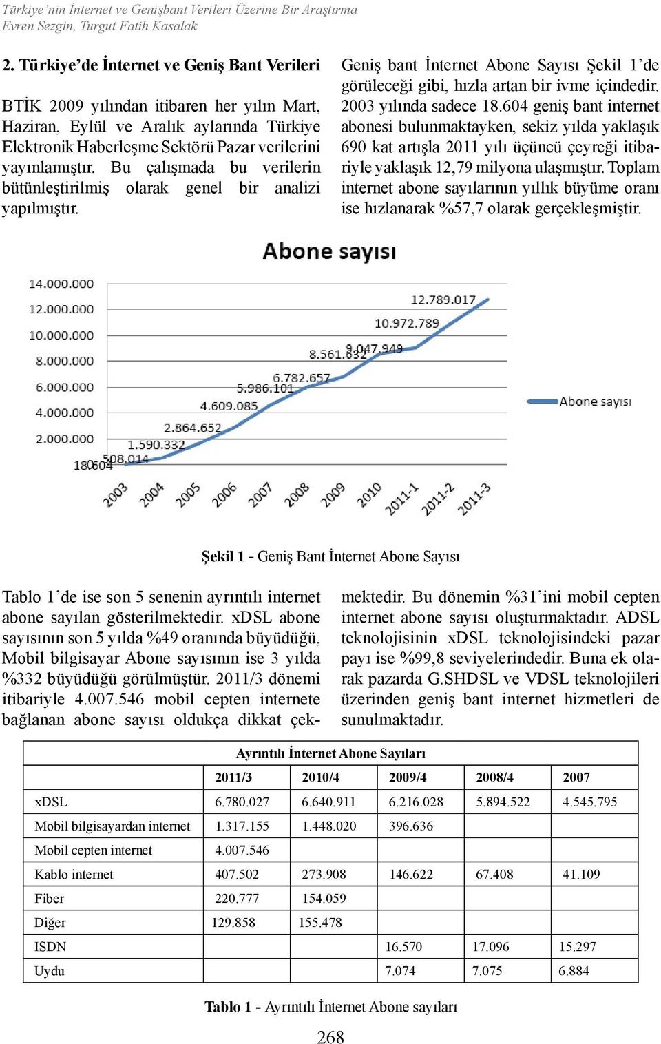 Bu çalışmada bu verilerin bütünleştirilmiş olarak genel bir analizi yapılmıştır. Geniş bant İnternet Abone Sayısı Şekil 1 de görüleceği gibi, hızla artan bir ivme içindedir. 2003 yılında sadece 18.