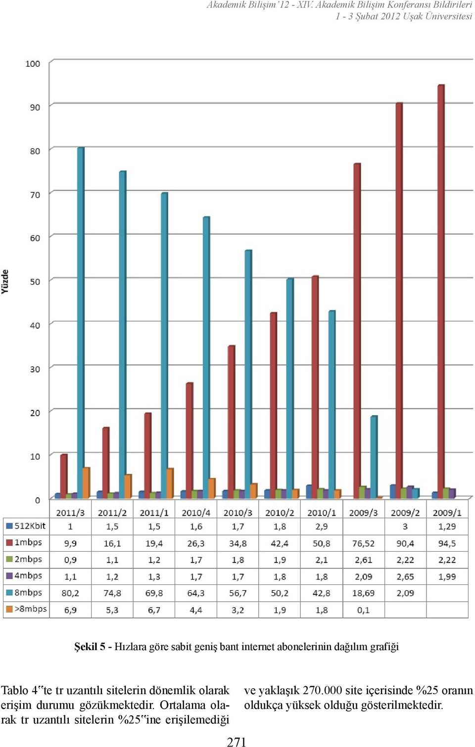 geniş bant internet abonelerinin dağılım grafiği Tablo 4 te tr uzantılı sitelerin dönemlik olarak