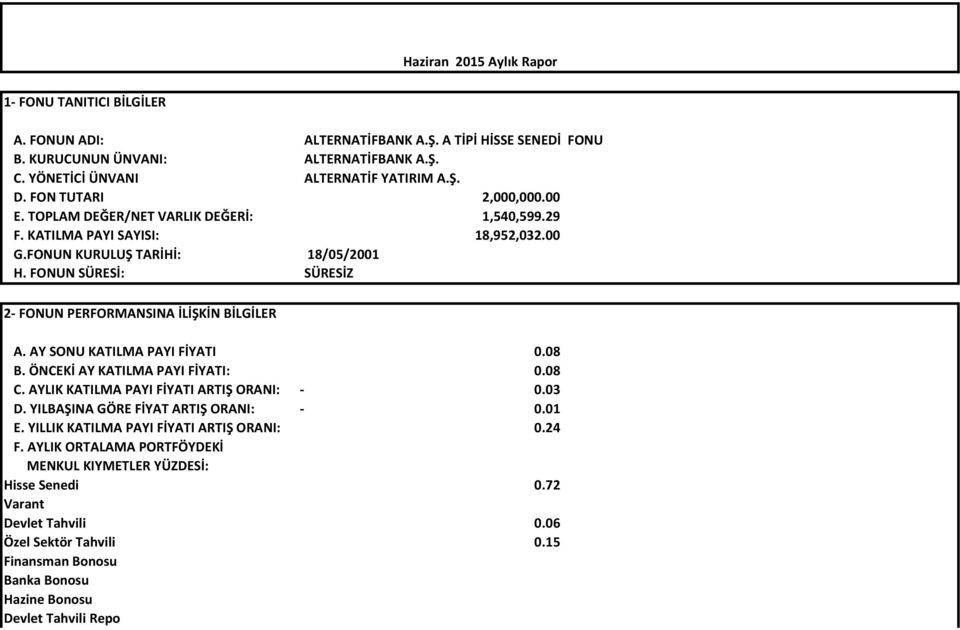 FONUN SÜRESİ: SÜRESİZ 2- FONUN PERFORMANSINA İLİŞKİN BİLGİLER A. AY SONU KATILMA PAYI FİYATI 0.08 B. ÖNCEKİ AY KATILMA PAYI FİYATI: 0.08 C. AYLIK KATILMA PAYI FİYATI ARTIŞ ORANI: - 0.03 D.