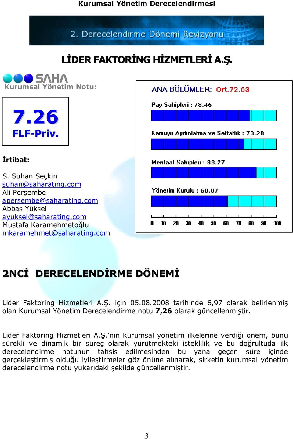 2008 tarihinde 6,97 olarak belirlenmiş olan Kurumsal Yönetim Derecelendirme notu 7,26 olarak güncellenmiştir. Lider Faktoring Hizmetleri A.Ş.