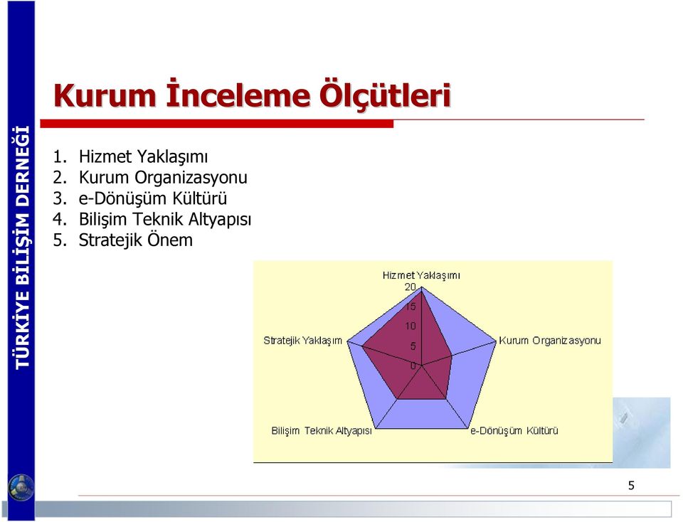 Kurum Organizasyonu 3.