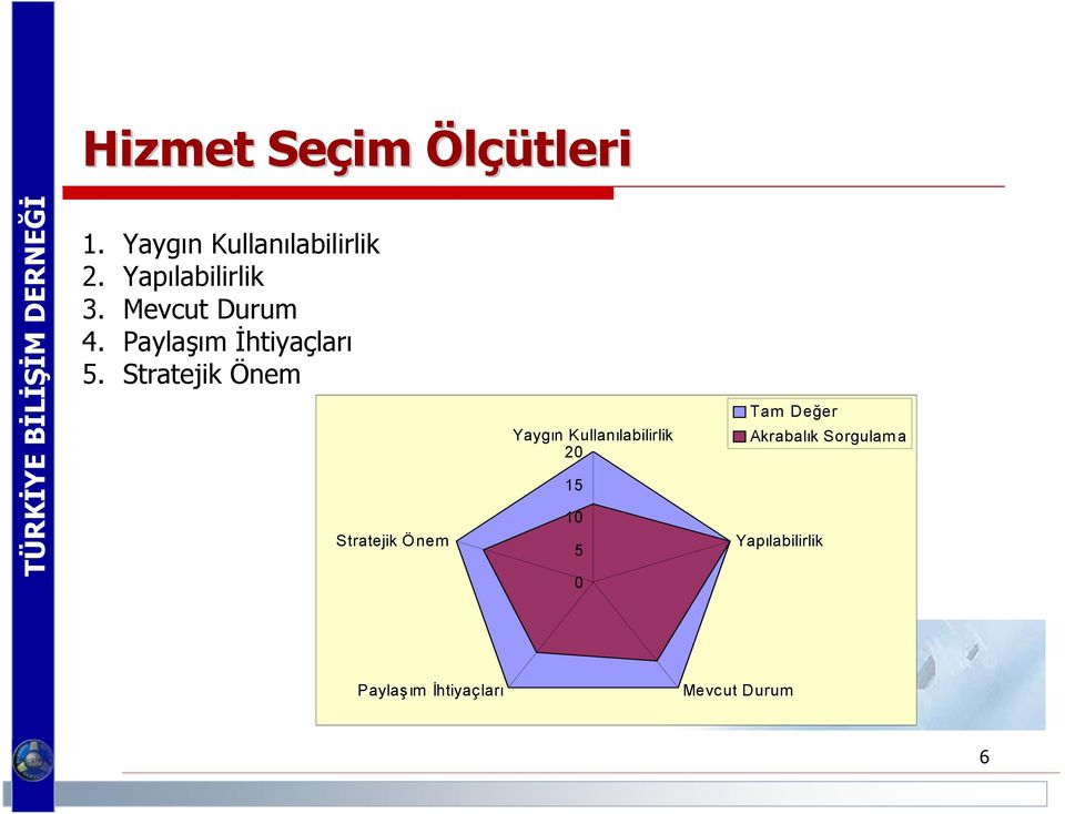 Paylaşım Đhtiyaçları 5.