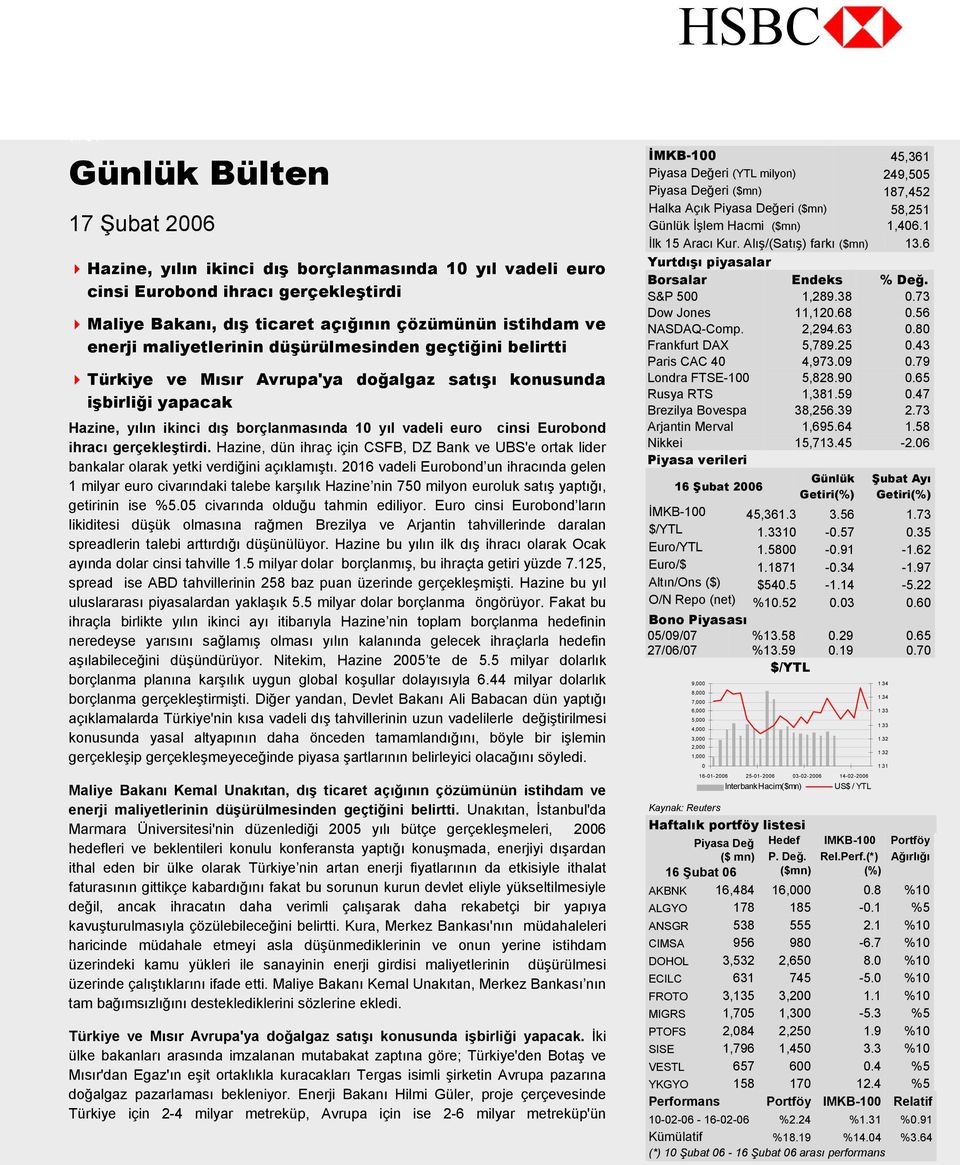 cinsi Eurobond ihracı gerçekleştirdi. Hazine, dün ihraç için CSFB, DZ Bank ve UBS'e ortak lider bankalar olarak yetki verdiğini açıklamıştı.