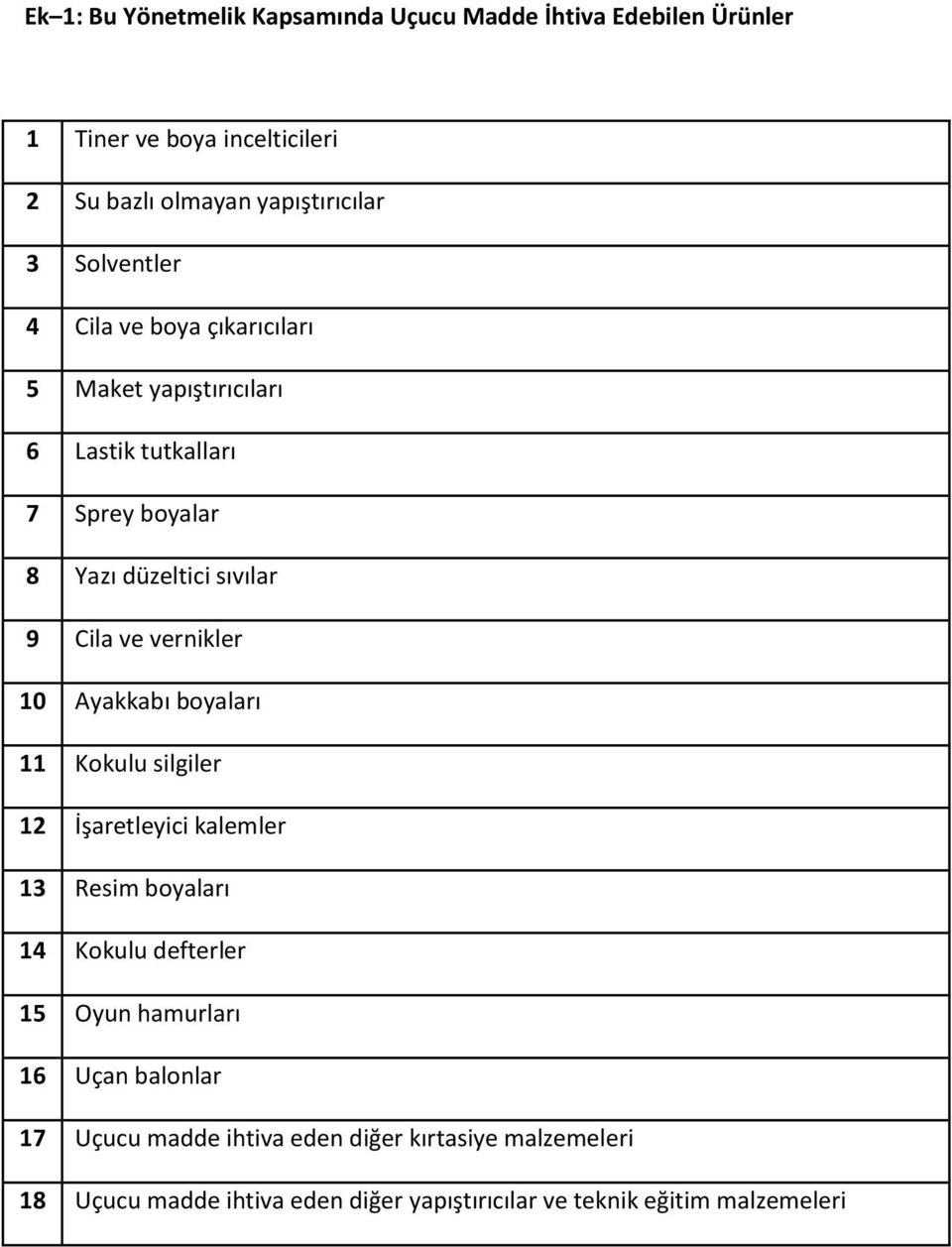 vernikler 10 Ayakkabı boyaları 11 Kokulu silgiler 12 İşaretleyici kalemler 13 Resim boyaları 14 Kokulu defterler 15 Oyun hamurları 16