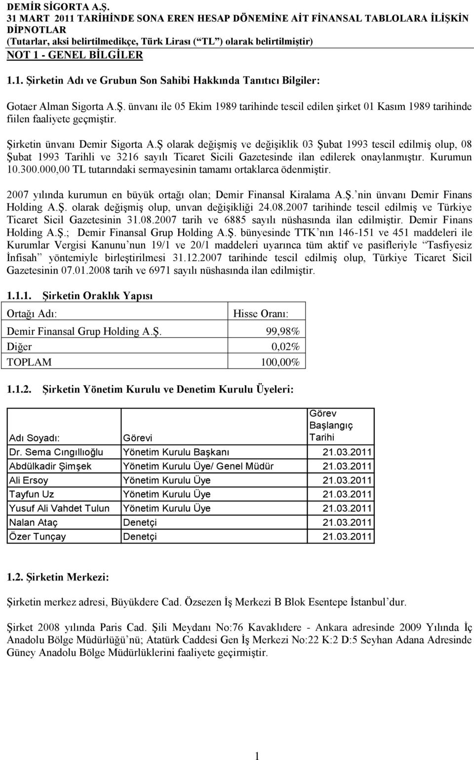 Kurumun 10.300.000,00 TL tutarındaki sermayesinin tamamı ortaklarca ödenmiştir. 2007 yılında kurumun en büyük ortağı olan; Demir Finansal Kiralama A.Ş. nin ünvanı Demir Finans Holding A.Ş. olarak değişmiş olup, unvan değişikliği 24.