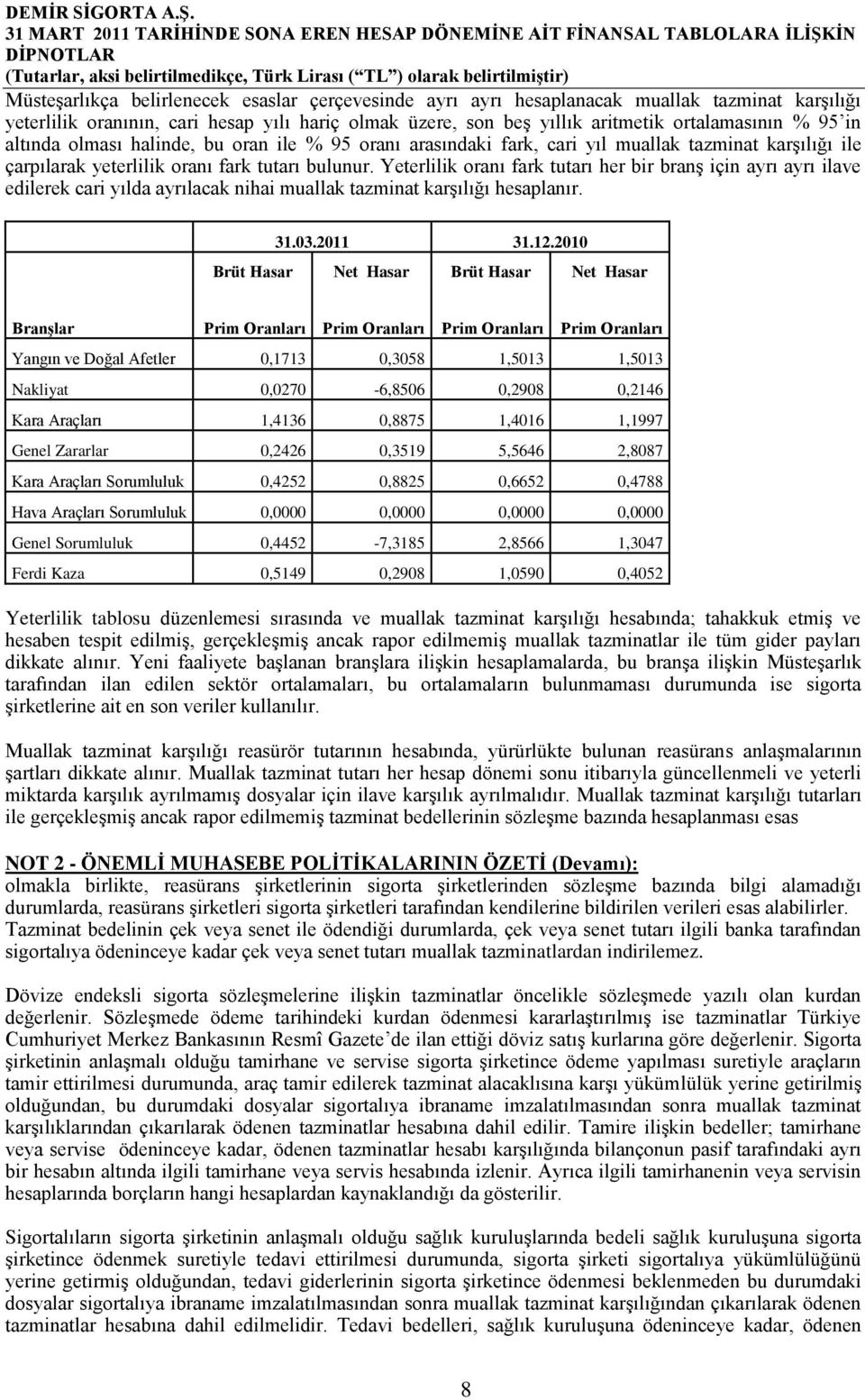 Yeterlilik oranı fark tutarı her bir branş için ayrı ayrı ilave edilerek cari yılda ayrılacak nihai muallak tazminat karşılığı hesaplanır. 31.03.2011 31.12.