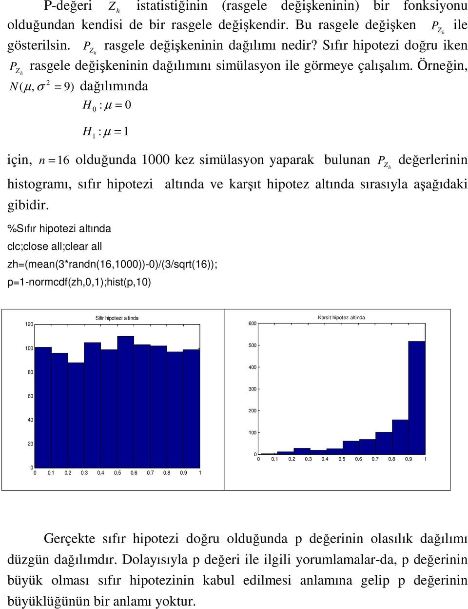 Öreğ Z h N ( µ σ = 9) dağılımıda H : µ = H : µ = ç = 6 olduğuda kez smülasyo yaparak bulua P Z değerler h hstogramı sıfır hpotez altıda ve karşıt hpotez altıda sırasıyla aşağıdak gbdr.