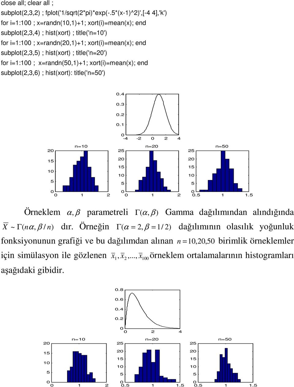 hst(xort) ; ttle('=') for =: ; x=rad()+; xort()=mea(x); ed subplot(36) ; hst(xort): ttle('=').4.3.. -4-4 = = =.