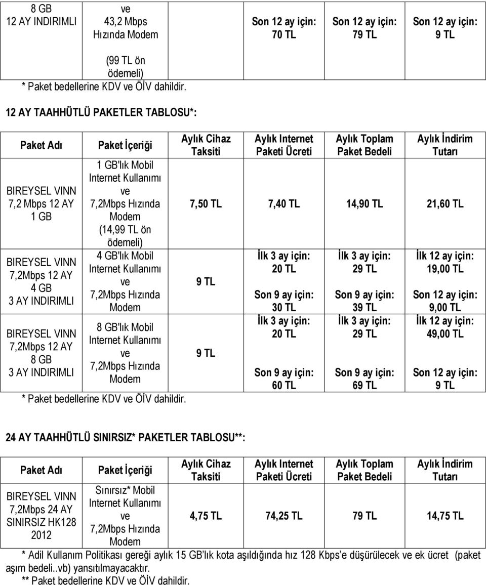 GB'lık Mobil 7,2Mbps Hızında 8 GB'lık Mobil 7,2Mbps Hızında * Paket bedellerine KDV ÖİV dahildir.