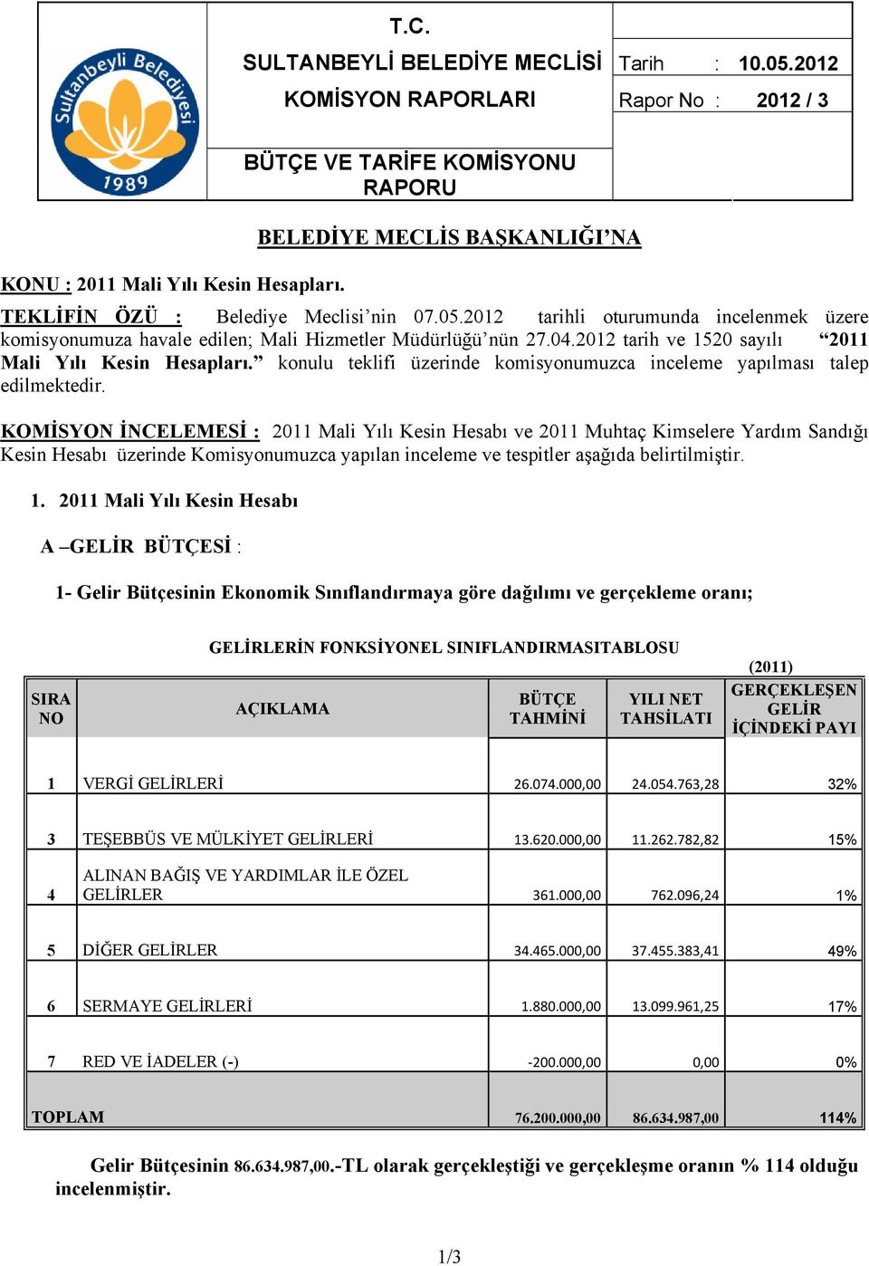 konulu teklifi üzerinde komisyonumuzca inceleme yapılması talep edilmektedir.