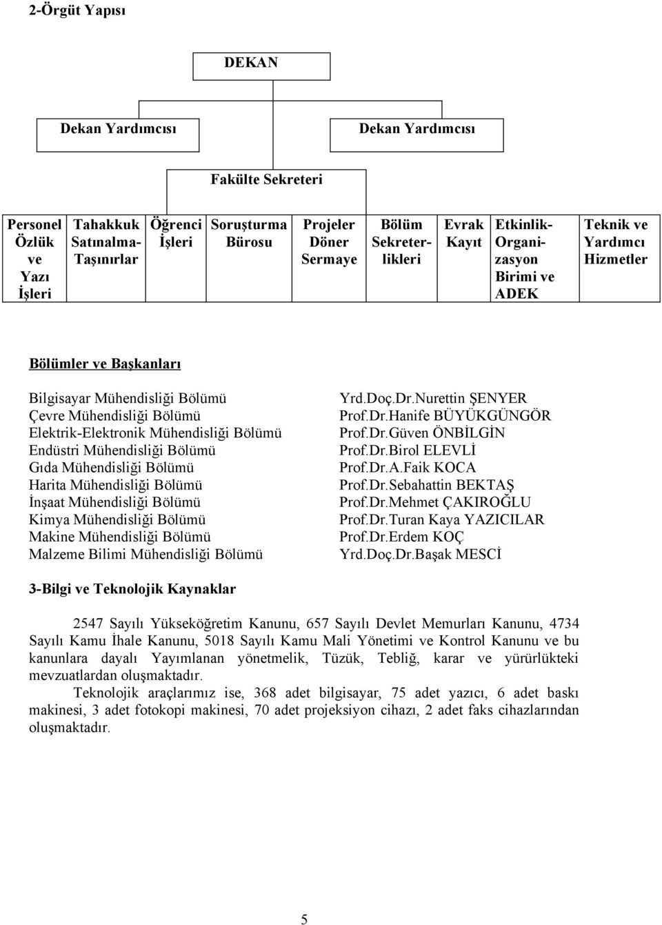 Mühendisliği Bölümü Endüstri Mühendisliği Bölümü Gıda Mühendisliği Bölümü Harita Mühendisliği Bölümü İnşaat Mühendisliği Bölümü Kimya Mühendisliği Bölümü Makine Mühendisliği Bölümü Malzeme Bilimi