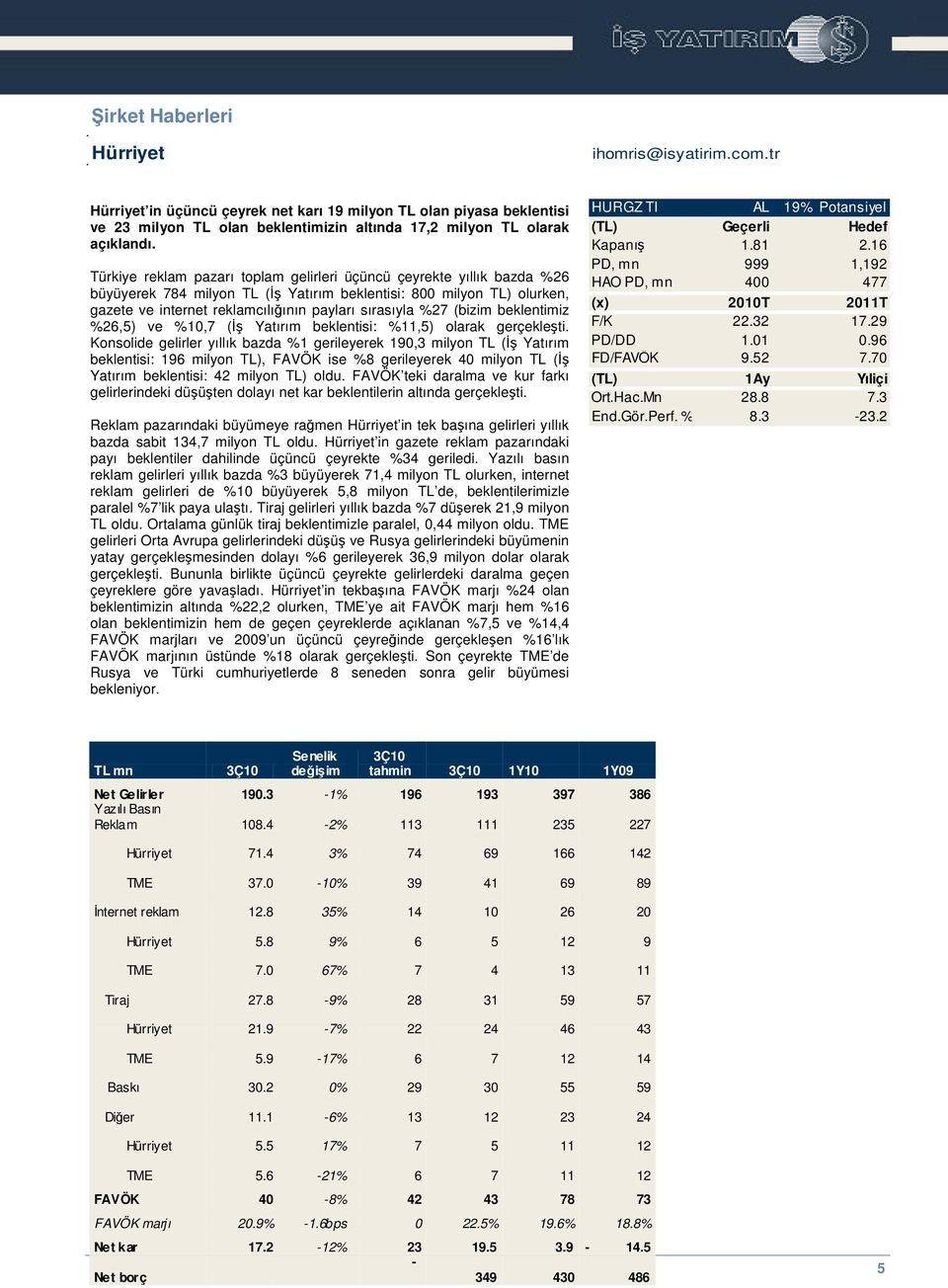 (bizim beklentimiz %26,5) ve %10,7 ( Yatırım beklentisi: %11,5) olarak gerçekleti.