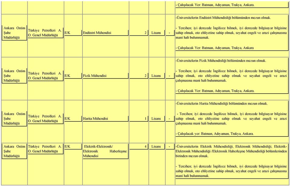 Genel E/K Fizik 2 Lisans - çalışmasına -Üniversitelerin Harita Mühendisliği bölümünden mezun olmak. O.