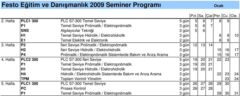 10 E1 Temel Elektrik ve Elektronik 2 gün 8 9 3.