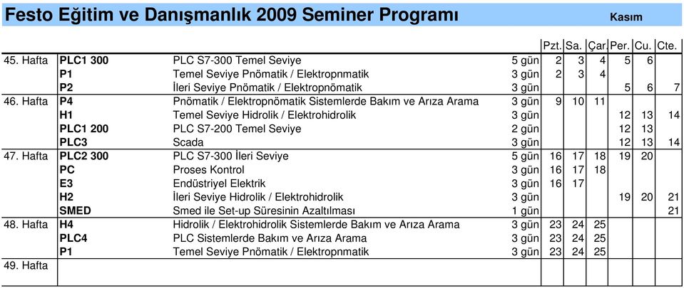 Hafta P4 Pnömatik / Elektropnömatik Sistemlerde Bak m ve Ar za Arama 3 gün 9 10 11 H1 Temel Seviye Hidrolik / Elektrohidrolik 3 gün 12 13 14 PLC1 200 PLC S7-200 Temel Seviye 2 gün 12 13 PLC3 Scada 3