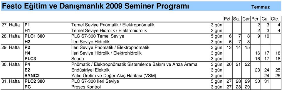 Hafta PLC1 300 PLC S7-300 Temel Seviye 5 gün 6 7 8 9 10 H2 leri Seviye Hidrolik 3 gün 6 7 8 29.