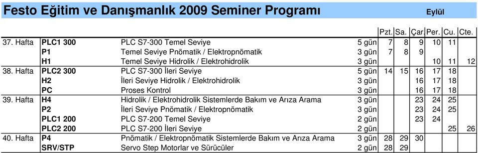 Hafta PLC2 300 PLC S7-300 leri Seviye 5 gün 14 15 16 17 18 H2 leri Seviye Hidrolik / Elektrohidrolik 3 gün 16 17 18 PC Proses Kontrol 3 gün 16 17 18 39.