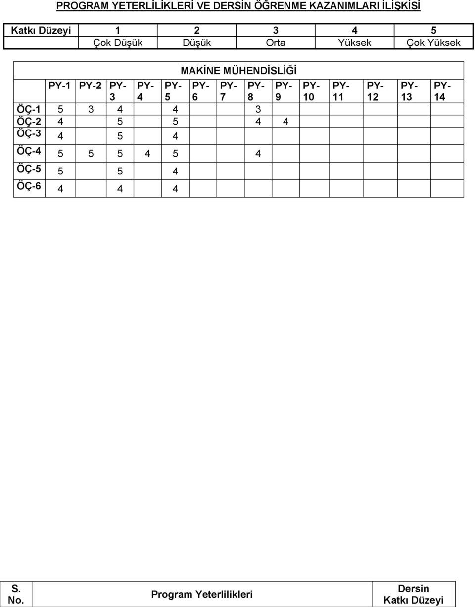 4 5 7 8 9 ÖÇ-1 5 3 4 4 3 ÖÇ-2 4 5 5 4 4 ÖÇ-3 4 5 4 10 11 12 13 14 ÖÇ-4 5 5