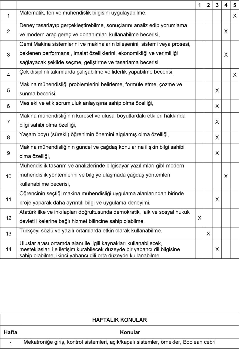 prosesi, beklenen performansı, imalat özelliklerini, ekonomikliği ve verimliliği sağlayacak şekilde seçme, geliştirme ve tasarlama becerisi, Çok disiplinli takımlarda çalışabilme ve liderlik