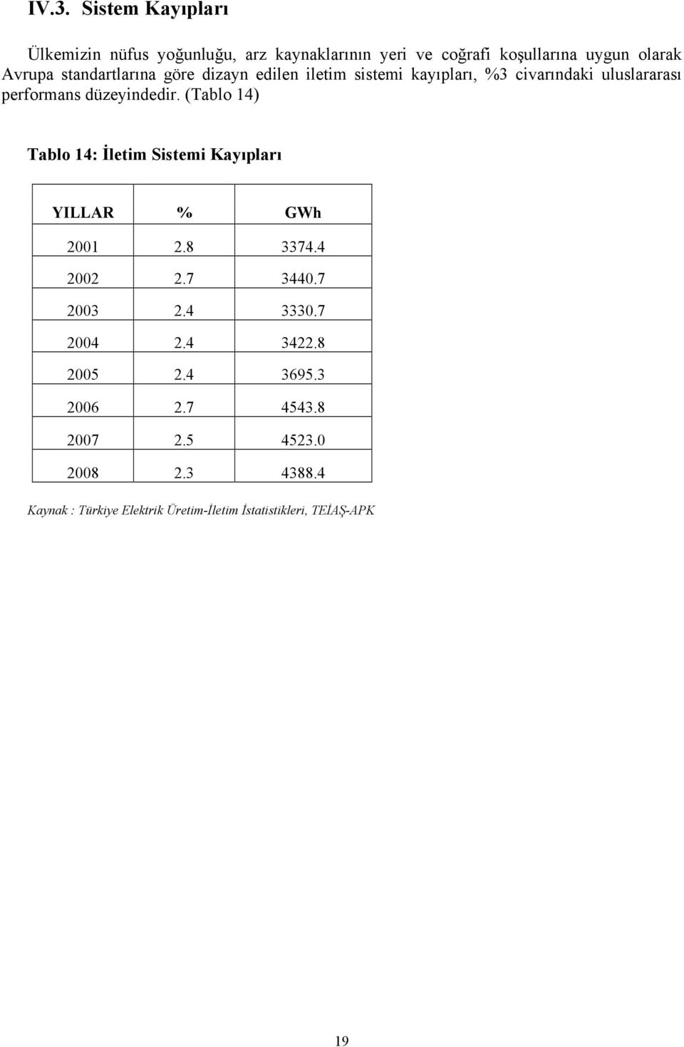 (Tablo 14) Tablo 14: İletim Sistemi Kayıpları YILLAR % GWh 2001 2.8 3374.4 2002 2.7 3440.7 2003 2.4 3330.7 2004 2.4 3422.