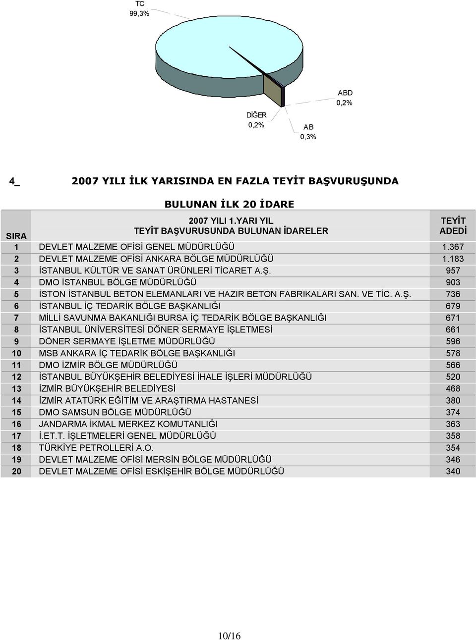 183 3 İSTANBUL KÜLTÜR VE SANAT ÜRÜNLERİ TİCARET A.Ş.