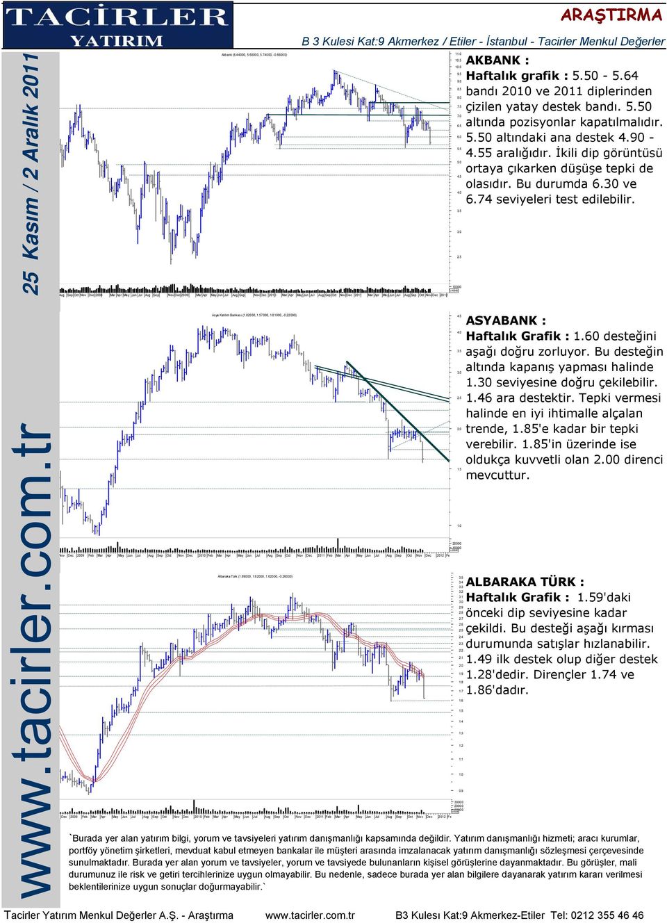 0 x AKBANK : Haftalık grafik : 0-5.64 bandı 2010 ve 2011 diplerinden çizilen yatay destek bandı. 0 altında pozisyonlar kapatılmalıdır. 0 altındaki ana destek 4.90-5 aralığıdır.