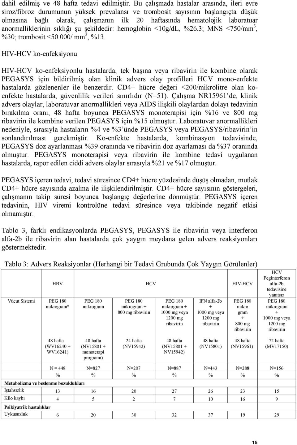 anormalliklerinin sıklığı şu şekildedir: hemoglobin <10g/dL, %26.3; MNS <750/mm 3, %30; trombosit <50.000/ mm 3, %13.