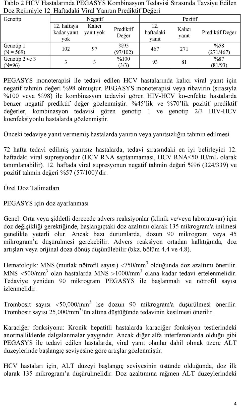 haftaya kadar yanıt yok Kalıcı yanıt yok 102 97 3 3 Prediktif Değer %95 (97/102) %100 (3/3) 12.