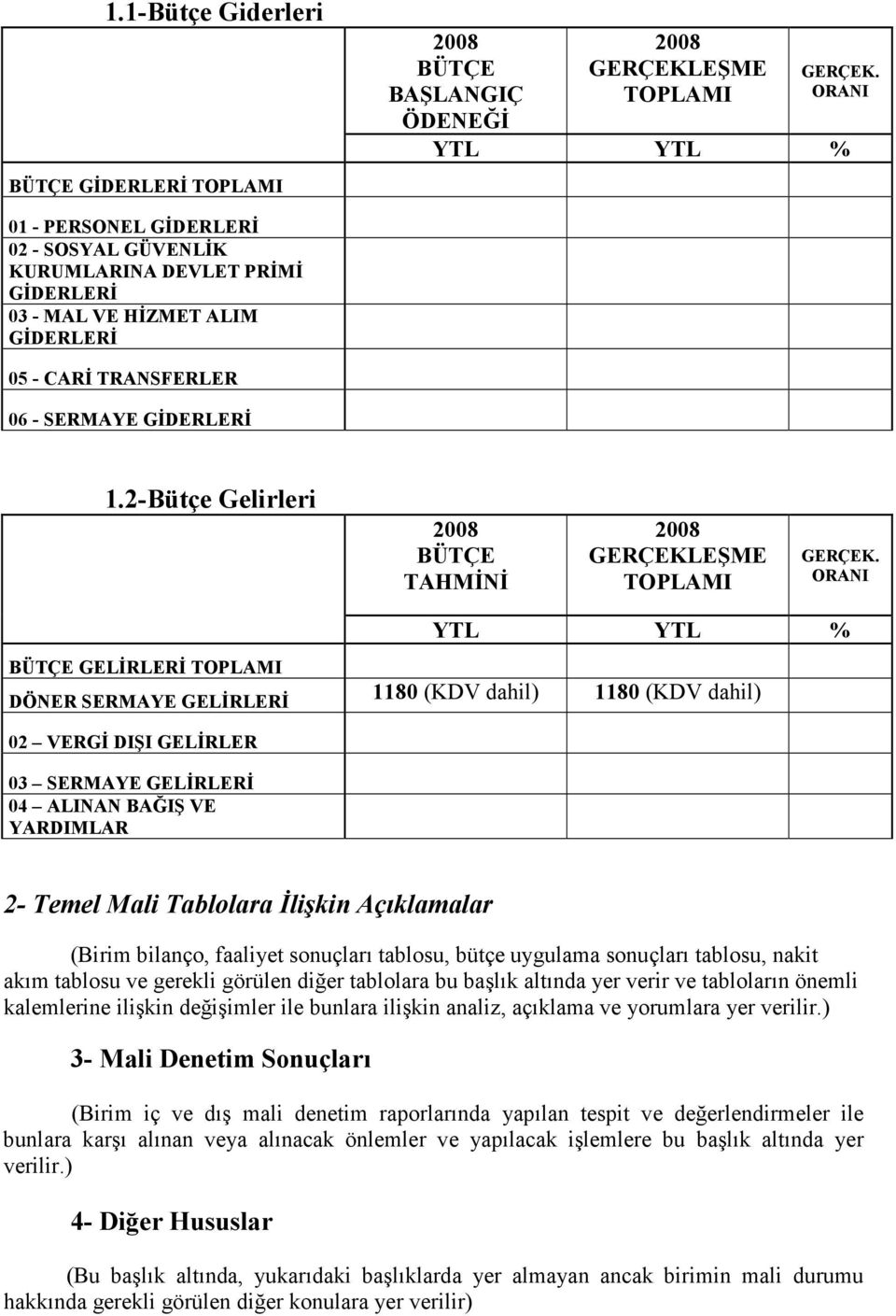 2-Bütçe Gelirleri 2008 BÜTÇE TAHMĐNĐ 2008 GERÇEKLEŞME TOPLAMI GERÇEK.