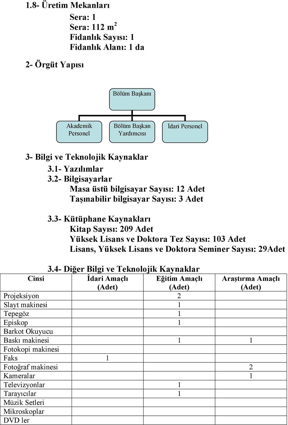 3- Kütüphane Kaynakları Kitap Sayısı: 209 Adet Yüksek Lisans ve Doktora Tez Sayısı: 103 Adet Lisans, Yüksek Lisans ve Doktora Seminer Sayısı: 29Adet 3.