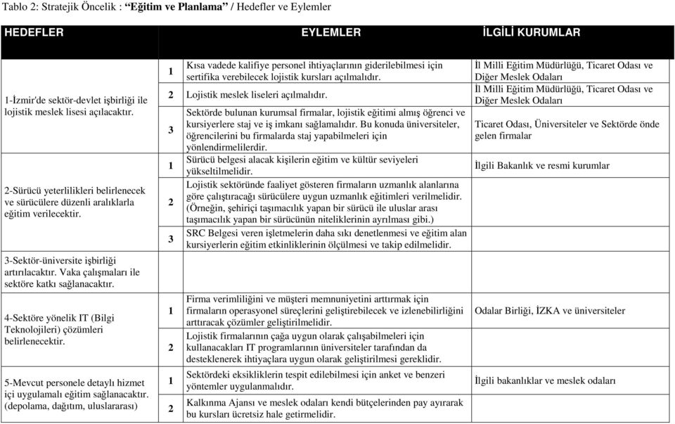 Vaka çalışmaları ile sektöre katkı 4-Sektöre yönelik IT (Bilgi Teknolojileri) çözümleri belirlenecektir.