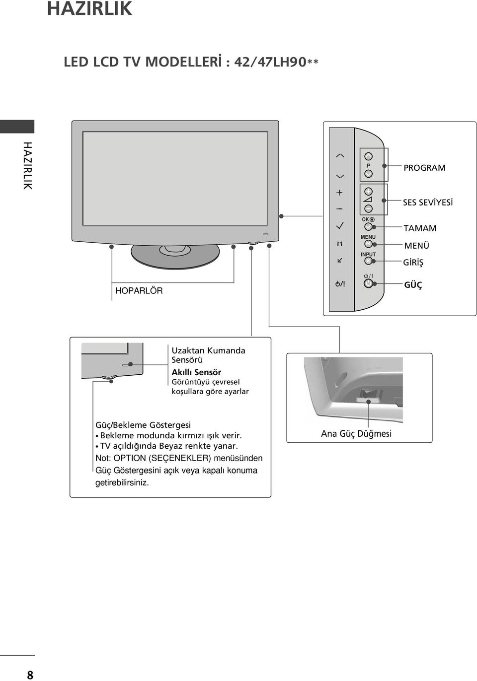 Güç/Bekleme Göstergesi Bekleme modunda k rm z fl k verir. TV aç ld nda Beyaz renkte yanar.