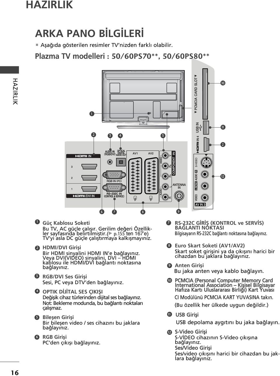Veya DVI(VIDO) sinyalini, DVI HDMI kablosu ile HDMI/DVI ba lant noktas na ba lay n z. RGB/DVI Ses Girifli Sesi, PC veya DTV den ba lay n z.