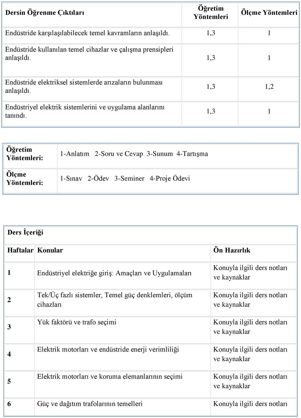 1,3 1,2 1,3 1 Öğretim Yöntemleri: Ölçme Yöntemleri: 1-Anlatım 2-Soru ve Cevap 3-Sunum 4-Tartışma 1-Sınav 2-Ödev 3-Seminer 4-Proje Ödevi Ders İçeriği Haftalar Konular 1 Endüstriyel elektriğe giriş: