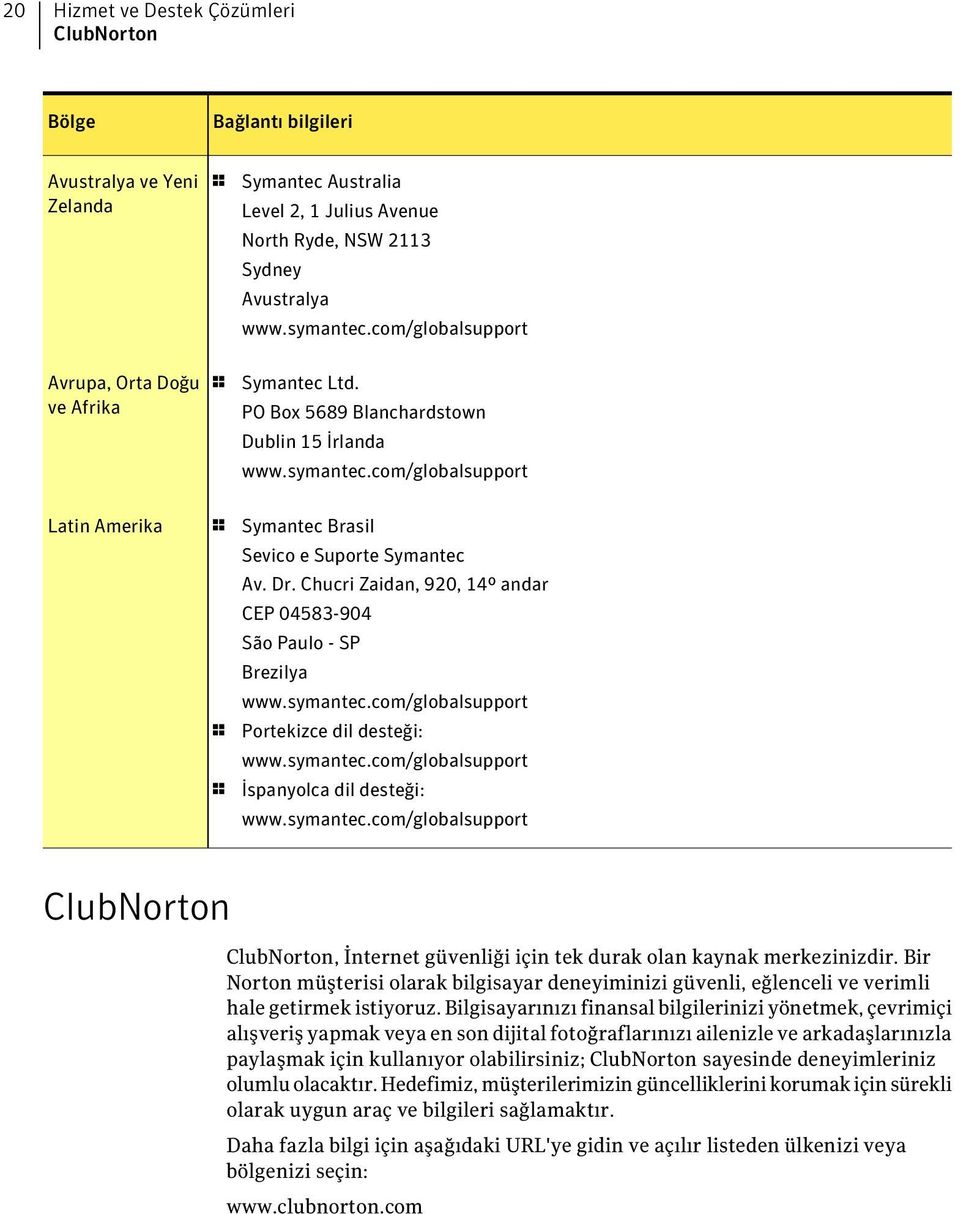 Chucri Zaidan, 920, 14º andar CEP 04583-904 São Paulo - SP Brezilya 1 Portekizce dil desteği: 1 İspanyolca dil desteği: ClubNorton ClubNorton, İnternet güvenliği için tek durak olan kaynak